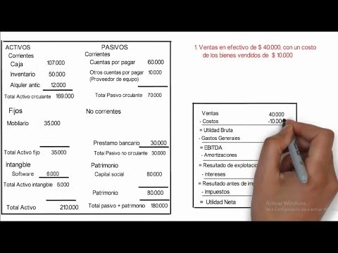 estado de resultados