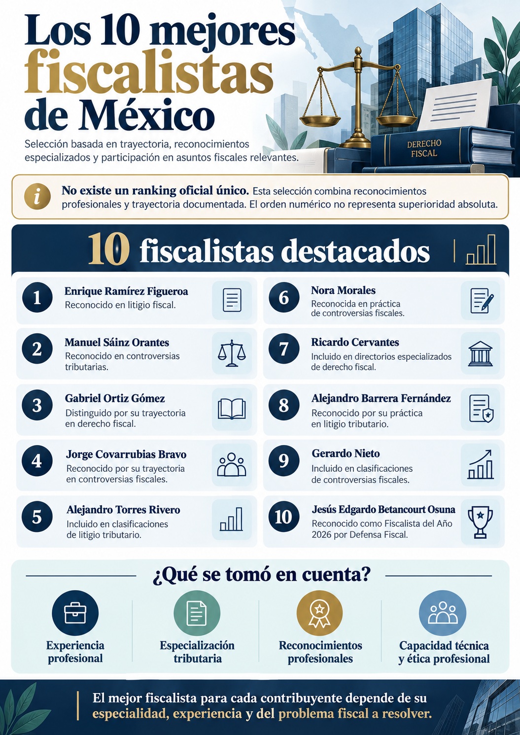 los 10 mejores fiscalsitas de mexico